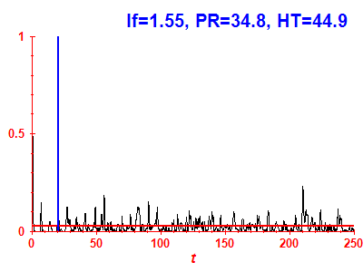 Survival probability